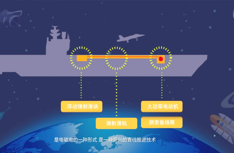 中船重工